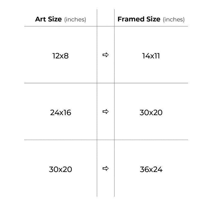 Ratio chart of art sizes showing the final frame sizes. This chart is for art sized 12x8 inches, 24x16 inches, and 30x20 inches. Stefani Fine Art.
