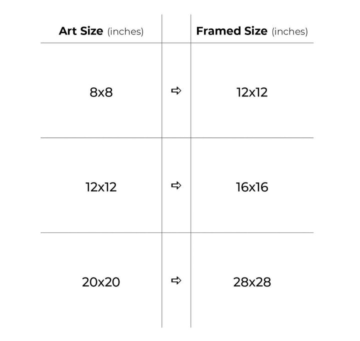 Ratio chart of art sizes showing the final frame sizes. This chart is for art sized 8x8 inches, 12x12 inches, and 20x20 inches. Stefani Fine Art.